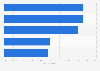 Ideal bottled water: distribution of main criteria in U.S. 2016, by type