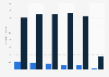 Number of births by type in India 2014-2019