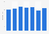 Número de terminales de puntos de venta Dinamarca 2011-2015