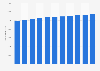 Number of holiday houses in Sogn og Fjordane, Norway 2009-2019