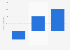 Clothing industry turnover forecast change in the Netherlands 2015-2017