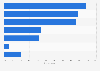 Reasons U.S. consumers would dine out more often 2016