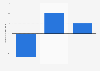 DIY shops turnover forecast change in the Netherlands 2015-2017