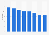 Small and medium businesses with websites optimised for mobile phones Australia 2016