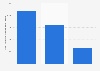 Importations de chaussures de sport d'hiver en valeur UE 2012-2014
