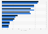 Share of online travel shoppers in Sweden 2016, by category