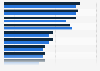 Share of online service shoppers in Sweden 2016, by category