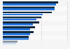 Share of online service shoppers in Norway 2016, by category