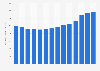 Average purchasing price for holiday houses in Denmark 2005-2015