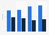 Share of mobile shoppers who shopped via apps in Denmark 2015-2016