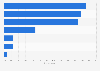 Preferred digital retailer contact methods of U.S. internet users 2016