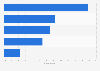 Italy: offensive, disrespectful, violent episodes among students 2014, by type of act