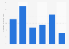 SMEs' perceptions of user reviews' impact on sales in Sweden 2016