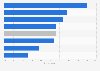 Consumers interacting with banks using alternative retailers Europe 2016, by country
