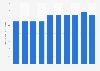 Hospital inpatient discharges per 100 inhabitants in Poland 2005-2015