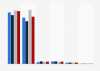 Net shipments of U.S. book publishers 2010-2013