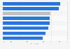 Consumer views on data usage to lower insurance or mortgage premiums in Europe 2016