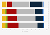 Survey on impression on retail trade in Norway 2016