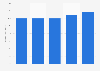Life supermarkets sales value market share in Japan 2011-2015