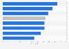 Consumers that would switch bank if they did not offer up-to-date tech in Europe 2016