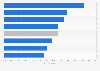 Consumers that would buy banking services from technology companies in Europe 2016