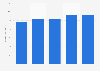 YorkMart stores sales value market share in Japan 2011-2015