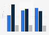 Device distribution of Pornhub.com visits in Belgium 2017