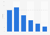 Distribution of Pornhub.com visitors in Belgium 2017, by age group