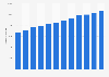 Average price per square meter of used detached houses in Norway 2000-2017