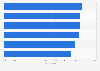 Cost per attendee in the German meetings industry 2018, by meeting type