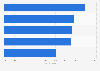 Cost per attendee in the Spanish meetings industry 2017, by meeting type