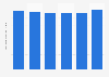Consumer expenditure on fish and seafood South Korea 2013-2020