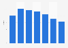 Newton Compton Editori books market share in Italy 2013-2019