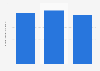 Italy: Mondadori e-books downloaded 2014-2016