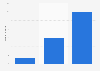 Italy: internet users 2015, by frequency of use