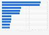 Leading merchandise goods exports from Canada to China 2015