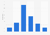Survey on review of last year in Norway 2016