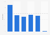 SMBs buying online New South Wales, Australia 2016, by item