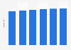 Sky UK Limited broadband subscribers in the UK and Ireland Q1 2015-Q2 2016