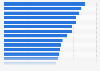 Average property prices in selected neighborhoods in Norway 2016