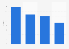 Italy: Gruppo Editoriale L'Espresso magazines market share 2013-2016
