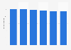 Volume total du travail de la main-d'œuvre agricole en Allemagne 2013-2018