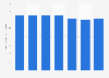 Hospital inpatient discharges per 100 inhabitants in Denmark 2003-2009