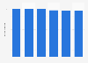 Volume total du travail de la main-d'œuvre agricole au Luxembourg 2013-2018