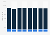 Number of dwellings using district heating in Sweden 2010-2016, by type
