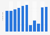 Total number of visitors in 5-star hotels in Macao 2008-2017