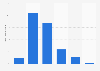 Sentiment personnel des Français vis-à-vis de leur image 2018
