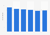 Volume total du travail de la main-d'œuvre agricole au Portugal 2013-2018