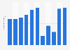 Total number of visitors from mainland China in 5-star hotels in Macao 2008-2017