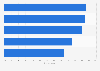 Italy: digital skills in the work environment among +50 years internet users 2016